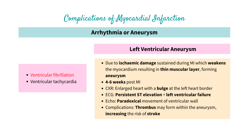 Complications of Myocardial Infarction - Arrhythmia or Aneurysm, Ventricular fibrillation, ventricular tachycardia, left ventricular aneurysm