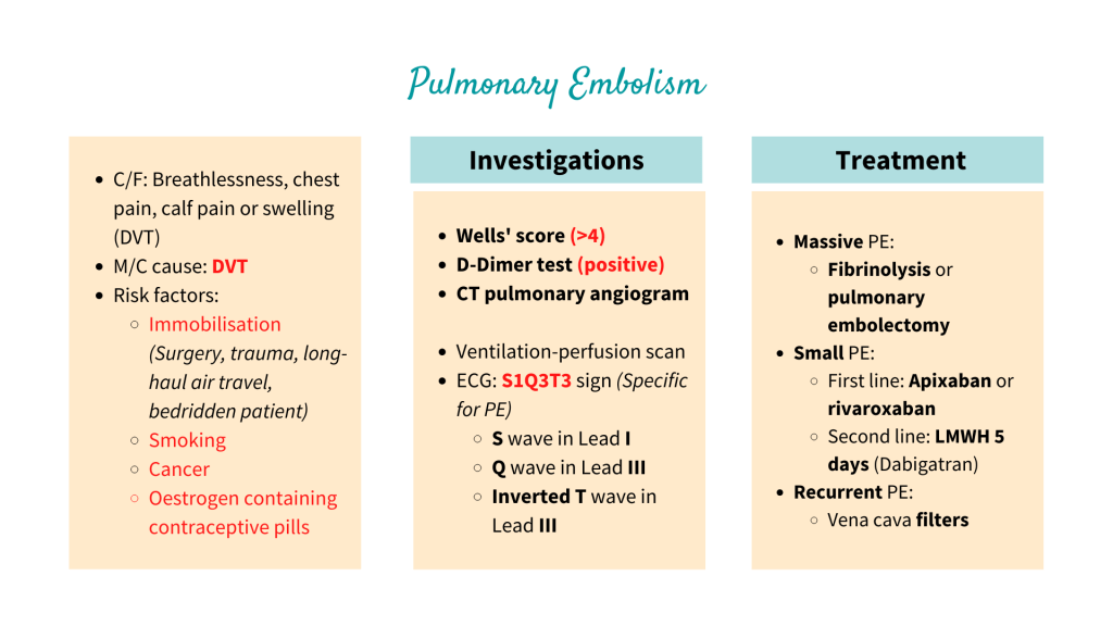 Pulmonary Embolism, Venous Thromboembolism (VTE), Deep Vein Thrombosis