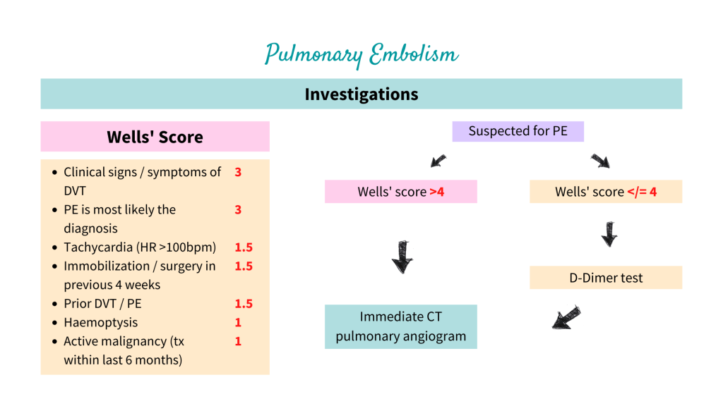Well's Score in Pulmonary Embolism