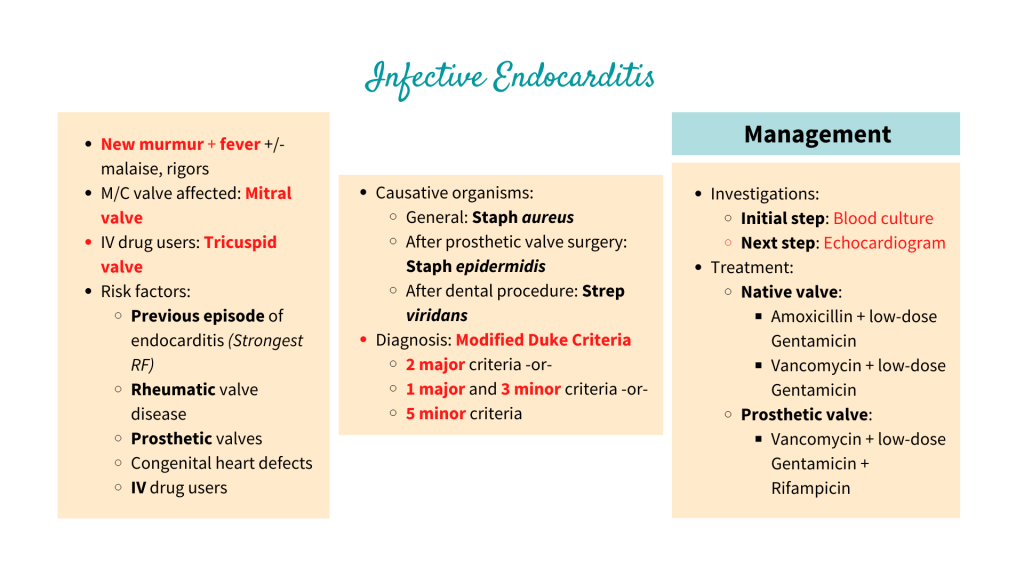 Infective Endocarditis, Modified Duke Criteria and management for native valve and prosthetic valve