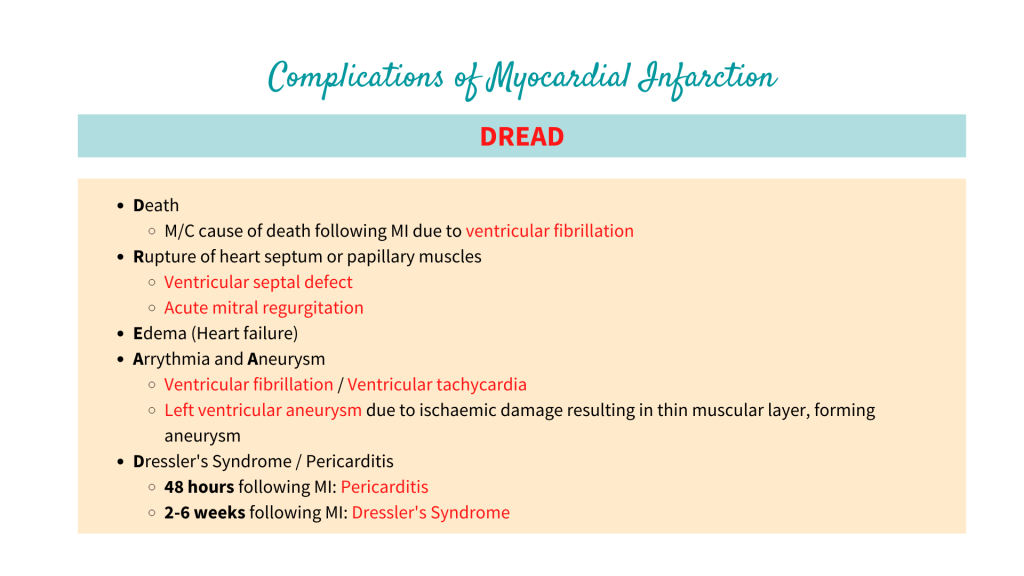 Complications of Myocardial Infarction 