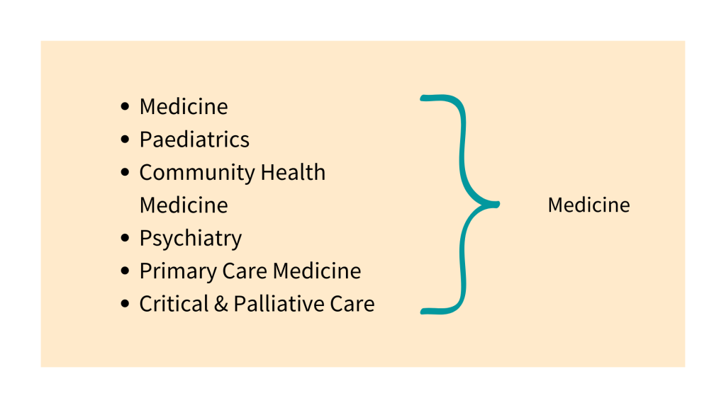 Multiple Choice Questions (MCQs) in Medicine for Pro Exam MBBS