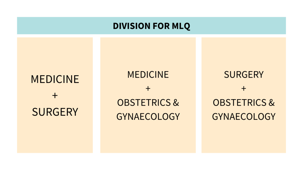 MODIFIED LONG CASE (MLQ) in Pro Exam MBBS