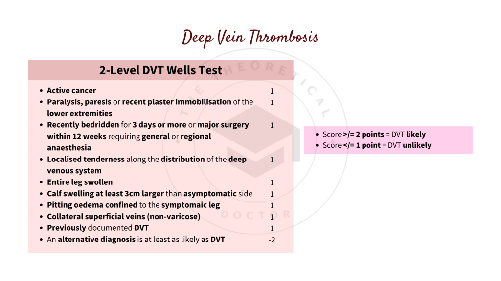 2-Level DVT Wells Test Score for Deep Vein Thrombosis, Venous Thromboembolism